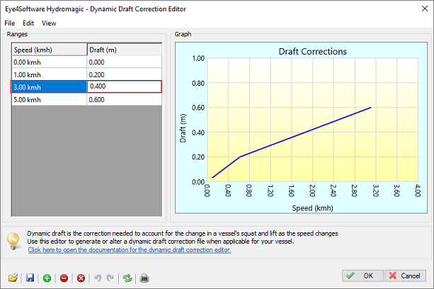 Dynamic Draft Correction File Editor Eye Software Hydromagic